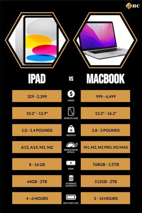 Examining the Pros and Cons of iPad and MacBook