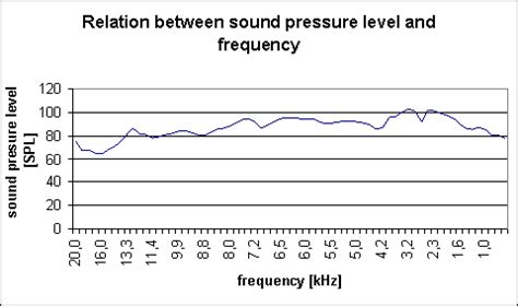 Examining the Relationship Between Headphone Pressure and Skull Contour Changes