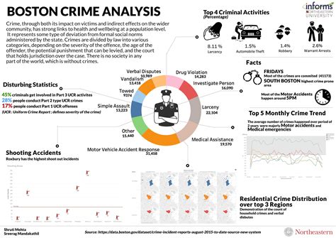 Examining the Relationship between Damaged Windows and Criminal Activity: Analyzing the Concept