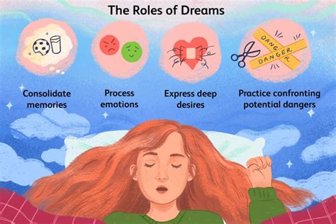 Examining the Role of Emotions in Dreams of Committed Women