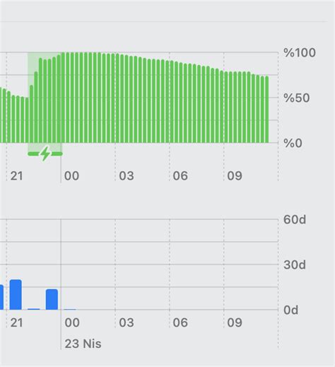 Excessive Battery Consumption During Charging