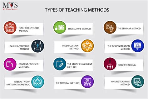 Exciting Approaches to Teach English to Grade Six Students