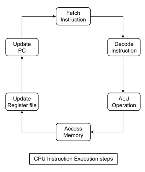 Executing Instructions in a Live Running Environment