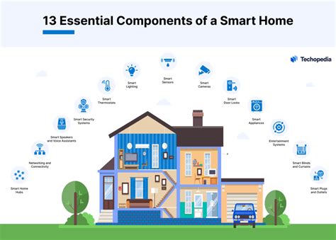 Expanding Your Smart Home System: Taking the Next Steps