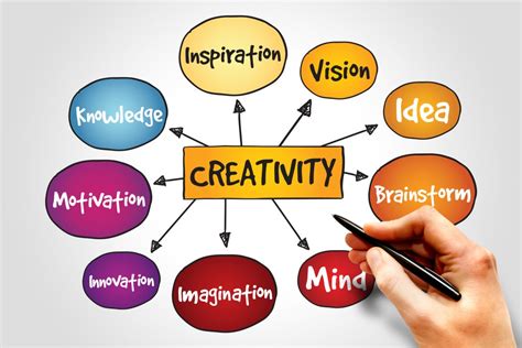 Expanding the Scope of Creative Thinking: Techniques for Enhancing Your Imaginative Aptitude