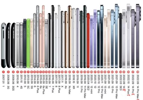 Expert Opinion: Battery Performance Comparison of Latest iPhone Model with Previous Versions