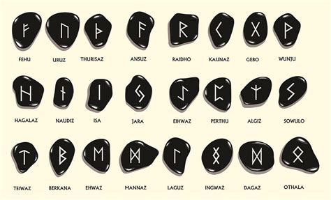 Explore the Depths of Your Subconscious with the Power of Rune Symbols