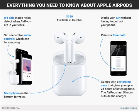 Exploring Additional Features of Airpods and Locator Integration