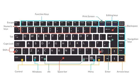 Exploring Advanced Features: Multi-touch Gestures and Function Keys on Keyboard Cases