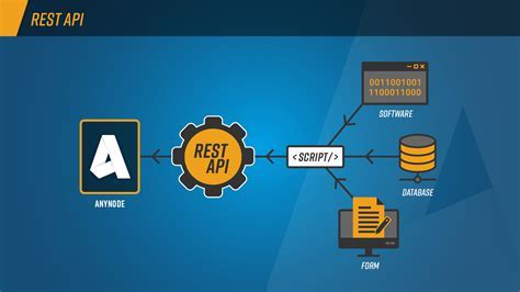 Exploring Advanced Strategies for Interacting with RESTful APIs using Windows PowerShell