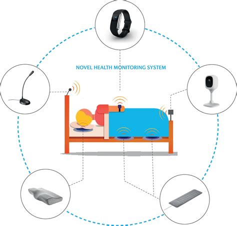 Exploring Alternative Devices for Monitoring Sleep Patterns