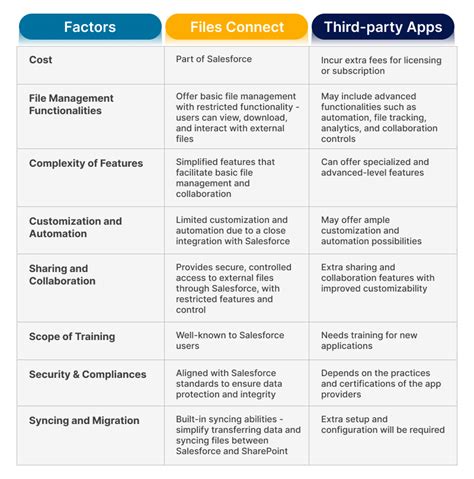 Exploring Alternative Methods: Utilizing Third-Party Applications