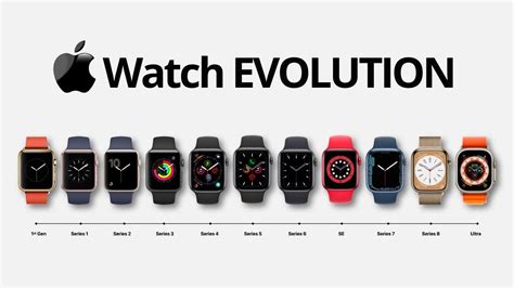 Exploring Apple Watch's Historical Background and Manufacturing Process