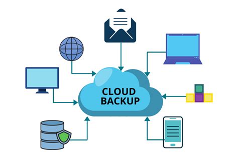 Exploring Cloud Storage Services for Game Backup and Data Sync