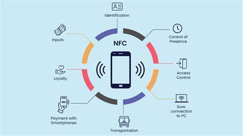 Exploring Creative Applications for Near Field Communication (NFC) on the Latest iPhone Model