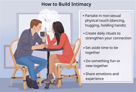 Exploring Deeper Connection: Assessing Intimacy and Communication