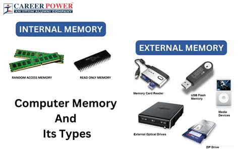 Exploring Different Methods of Linking External Storage to Your Apple Tablet