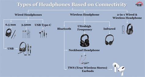 Exploring Different Types of Headphone Technologies