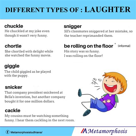 Exploring Different Types of Laughter in Dream Interpretation