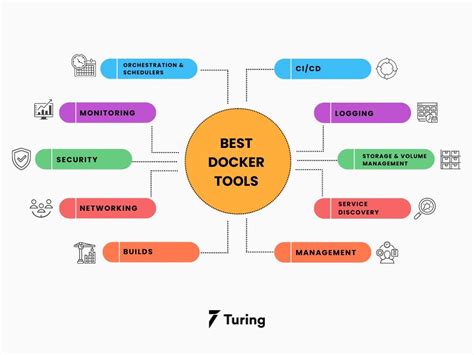 Exploring Docker Image Management