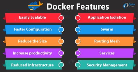 Exploring Docker for Windows: Features and Functionality