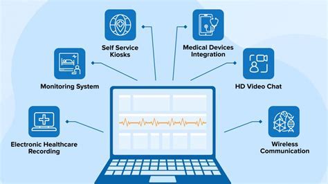 Exploring External Tools: Noise-Canceling Technologies and Software