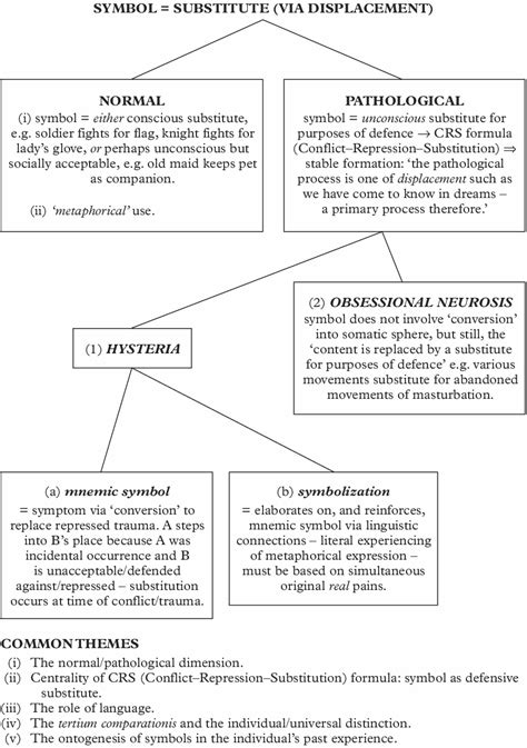 Exploring Freudian Theories: Symbolism of Rats in the Realm of Psychoanalysis