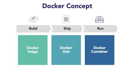 Exploring Future Trends and Cutting-Edge Concepts in Docker for Windows