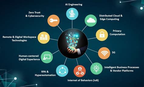 Exploring Future Trends and Innovations in the Evolving Landscape of iOS and Android Technologies