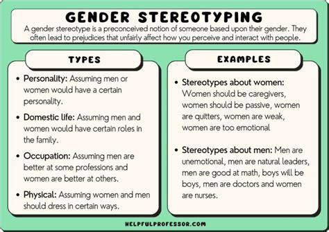 Exploring Gender Stereotypes Associated with Lengthy Tresses