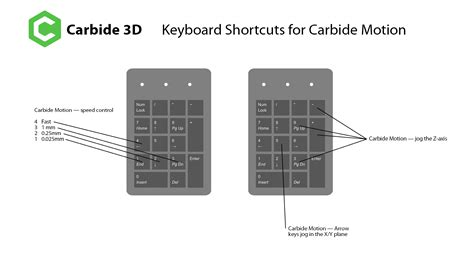 Exploring Hand Motions, Keyboard Shortcuts, and Personalization Choices