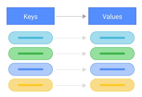 Exploring Key-Value Stores: Unlocking the Power of Linux Database Systems