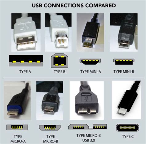 Exploring Live USBs: Trying Out Various Distributions Prior to Installation