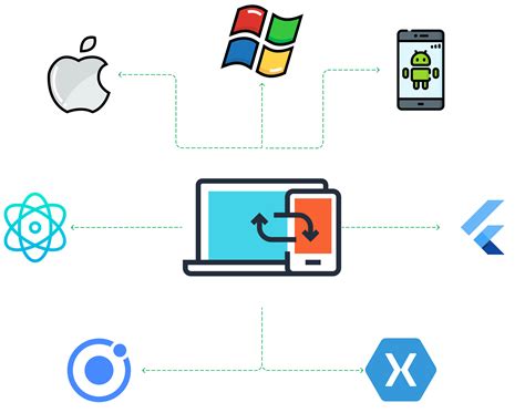 Exploring Methods and Tools for Building Cross-platform Applications