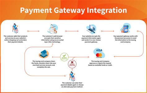 Exploring Payment History