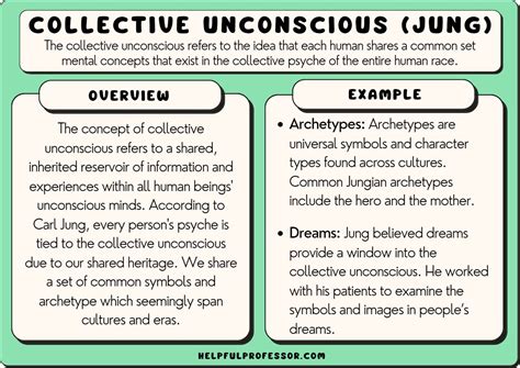 Exploring Personal and Collective Unconscious Influences