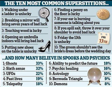 Exploring Popular Superstitions and Beliefs Associated with Losing a Front Tooth