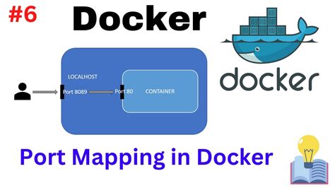 Exploring Port Accessibility in Docker Container on Windows