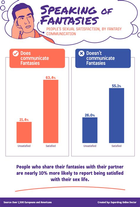 Exploring Possible Interpretations of Fantasizing About Another Person's Partner