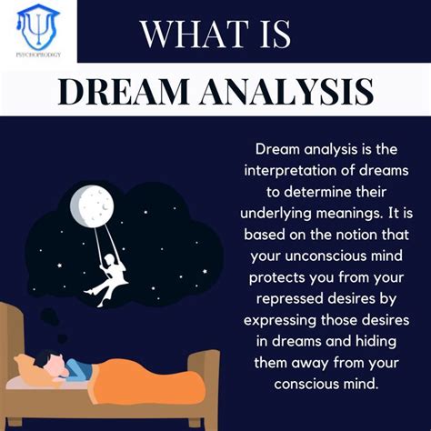 Exploring Potential Psychological Interpretations of Dream Symbolism