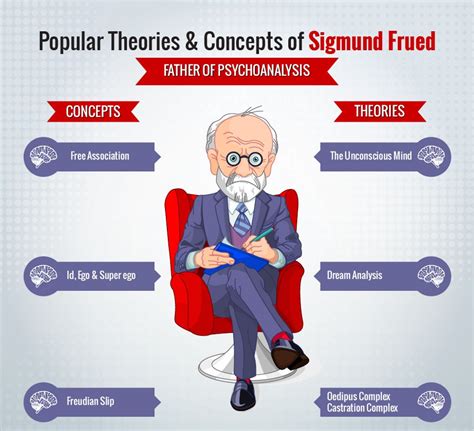 Exploring Psychological Theories: Perspectives from Jung and Freud