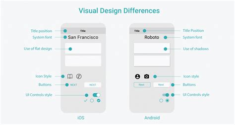 Exploring Resources for Enhancing Typography Experience on Your Android Device