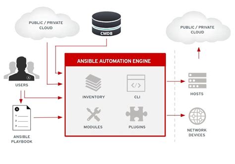 Exploring Seamless Integration Between Ansible and Windows-based Operating Systems