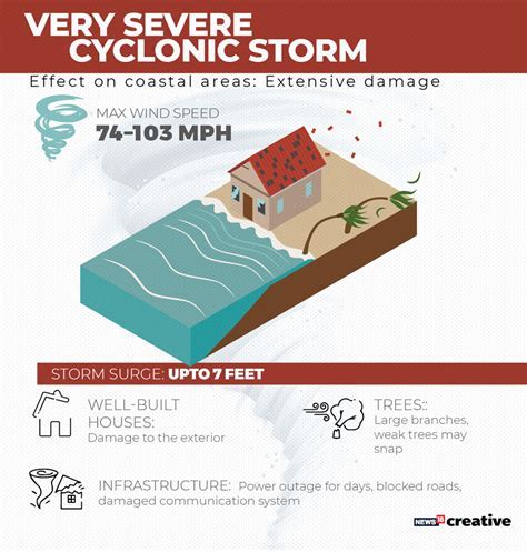 Exploring Symbolic Meanings of a Devastating Cyclone in Your Sleep