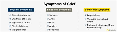 Exploring Unresolved Emotions and Grief: An Inward Journey of Self-Discovery