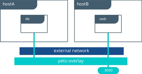 Exploring Use Cases and Examples of Network Routing in Docker Windows