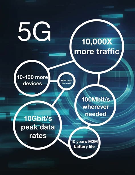 Exploring Various Approaches to Measure Connectivity Performance on Latest Apple Smartphone