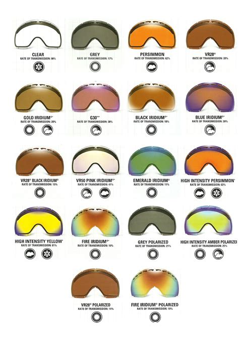 Exploring Various Lens Colors for Different Outdoor Activities