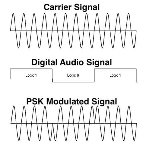 Exploring Wireless Headphone Signal Transmission