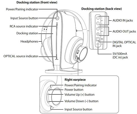 Exploring advanced features and settings of your wireless headphones